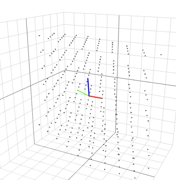 linear transformation on grid of vectors